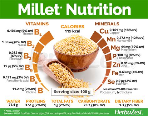 Millets Nutrition Chart