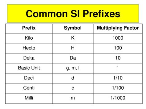 Milli, Centi, Deci: A Comprehensive Guide to Common Metric Prefixes