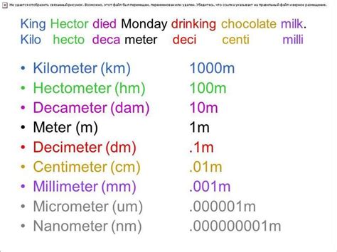 Milli Centi Deci Kilo Chart