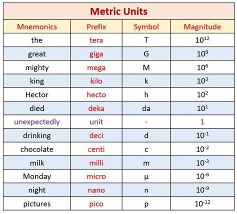 Milli to Base: A Comprehensive Guide to Converting Millimetric Measurements