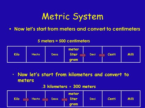 Milli to Centi: Uncovering the Metric System's Precision