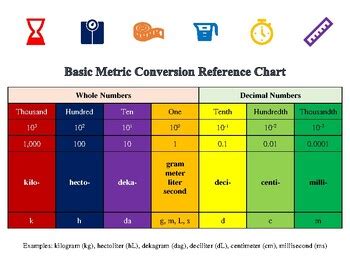 Milli to Centi Conversion: A Comprehensive Guide