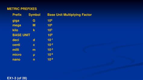 Milli to Mega: A Comprehensive Exploration of Measurement Units