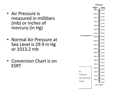 Millibars (mb)