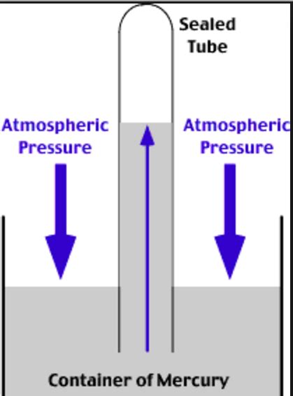 Millibars to Hectopascals: A Comprehensive Guide