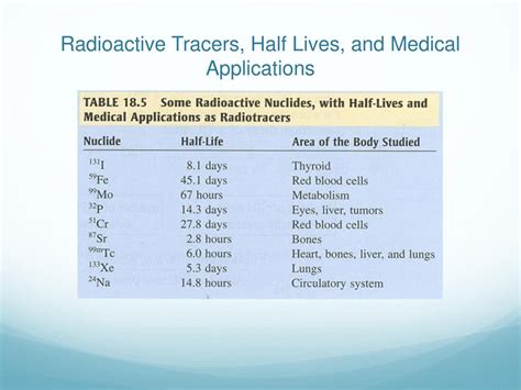 Millicuries: Measuring Radioactivity for Medical Applications