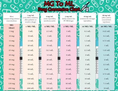 Milligram To Milliliter Chart