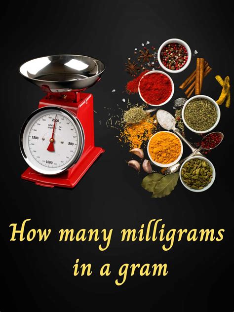 Milligrams & Micrograms: The Hidden Power of Tiny Measures