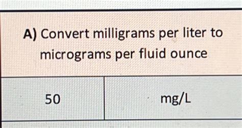 Milligrams per Liter (mg/L)