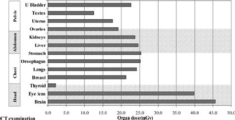 Milligrams per year (mgy)