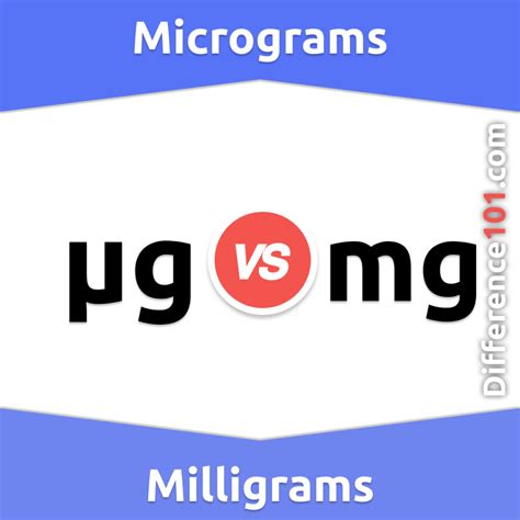 Milligrams vs. Micrograms: Understanding the Key Differences