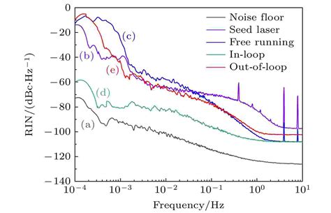 Millihertz: Exploring the Low-Frequency Frontier of Technology