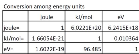 Millijoules to Kilojoules: Unlocking the Energy Spectrum