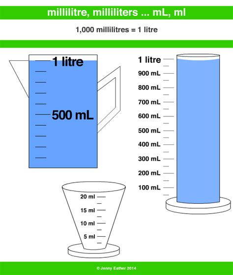 Milliliter (ml)