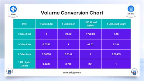 Milliliter Conversion Chart: Your Complete Guide to Volumetric Units