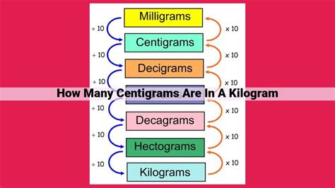 Milliliter to Kilogram Conversion: A Comprehensive Guide for Accurate Measurement