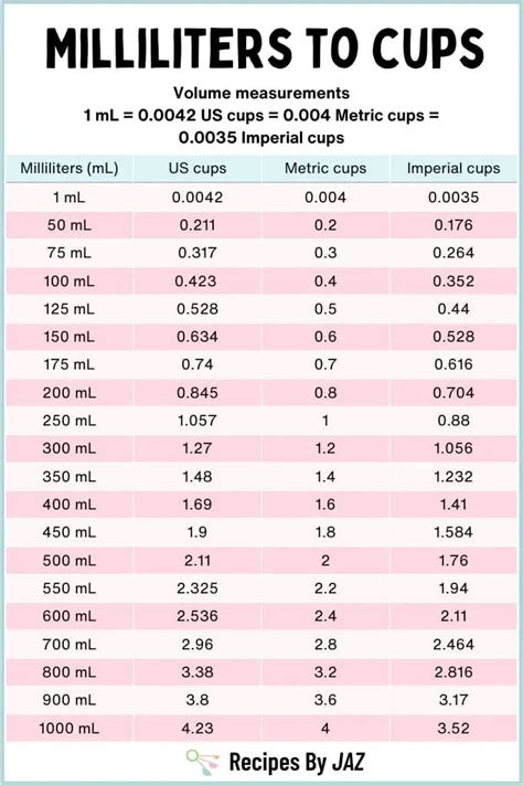 Milliliters in Cups: The Ultimate Conversion Guide