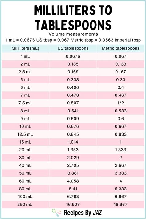 Milliliters in Tablespoons: A Comprehensive Guide to Converting Units of Volume