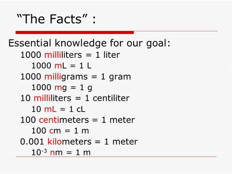 Milliliters to Centiliters: A Comprehensive Guide for Conversions and Applications