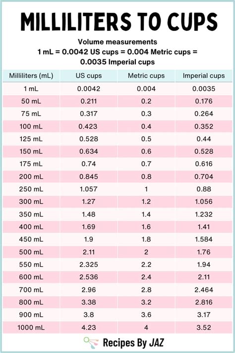 Milliliters to Cups Conversion Chart: Convert Accurately and Effortlessly