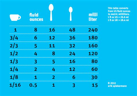 Milliliters to Fluid Ounces: The Ultimate Conversion Guide for 10000+ Values