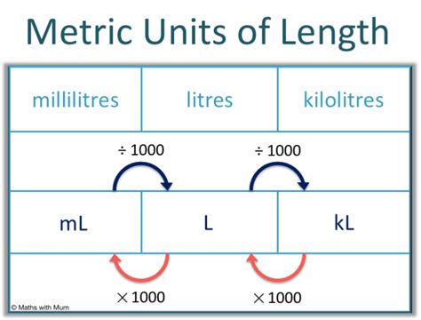 Milliliters to Millimeters: Exploring the Intricate Relationship Between Volume and Length