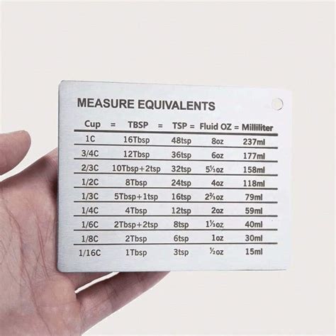 Milliliters to Ounces: The Essential Conversion for Liquid Measurements