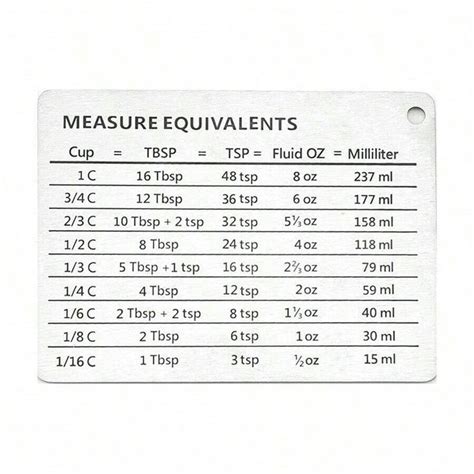 Milliliters to Spoons: A Comprehensive Guide to Liquid Measurements