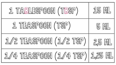 Milliliters to Tablespoons: An Essential Conversion Guide