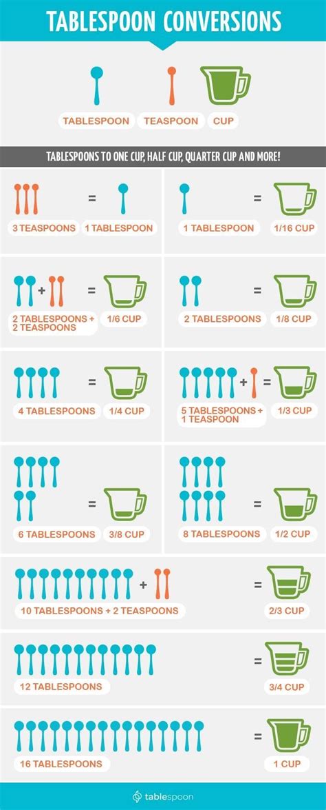 Milliliters to Teaspoons: A Comprehensive Conversion Guide