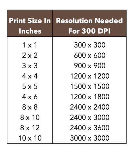 Millimeter Per Inch: The Ultimate Guide to Understanding Print Resolution