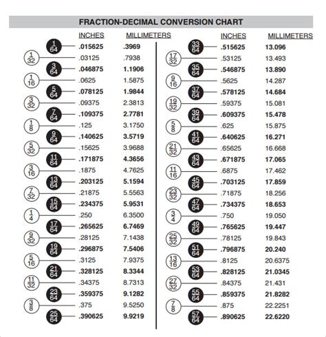 Millimeter To Decimal Chart