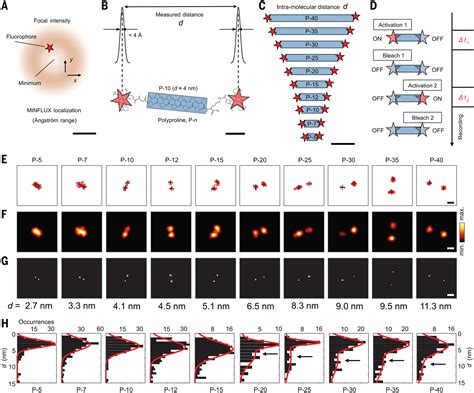 Millimeter to Angstrom: Bridging Vast Distances in the Realm of Measurement