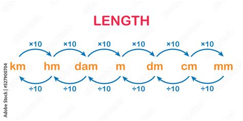 Millimeter to Centimeters: A Comprehensive Guide for Understanding and Converting Units of Length