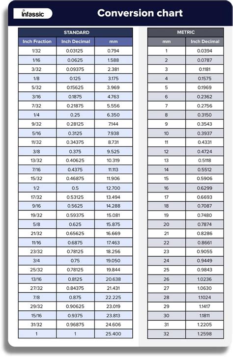 Millimeter to Inch Formula: A Comprehensive Guide