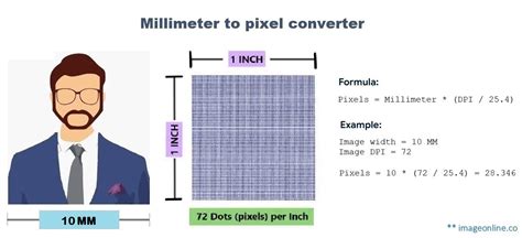 Millimeter to Pixel (mm to px): Understanding the Conversion for Digital Imaging and Printing