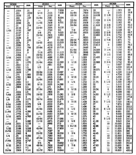 Millimeter to Thousandths of an Inch: A Precise Conversion Guide