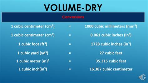 Millimeters to CM³: A Comprehensive Guide to Volume Conversions