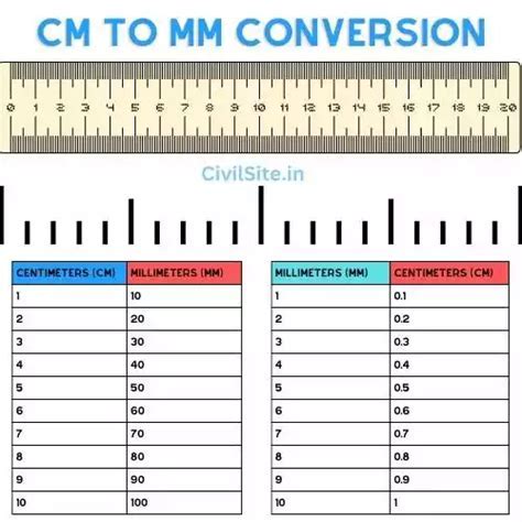 Millimeters to Centimeters: An Essential Conversion for Everyday Measurements