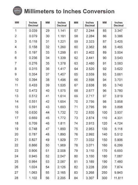 Millimeters to Inches Conversion Calculator: Effortless Conversions at Your Fingertips