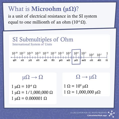 Milliohm to Microohm: Unraveling the Realm of Ultra-Low Resistance Measurements