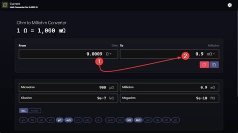 Milliohm to Ohm Conversion: A Comprehensive Guide