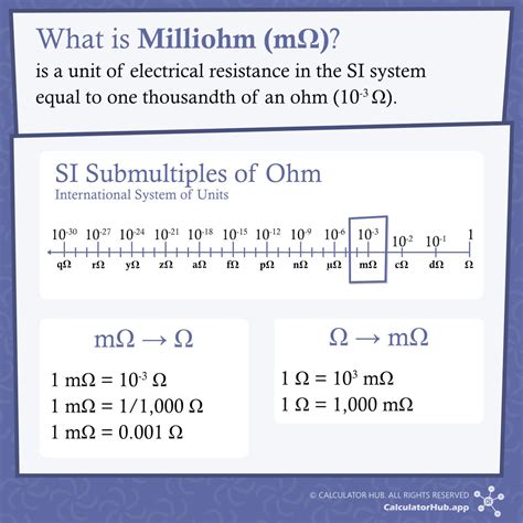 Milliohms, the Symbol of Precision: A Comprehensive Guide to Understanding 1000 Ω