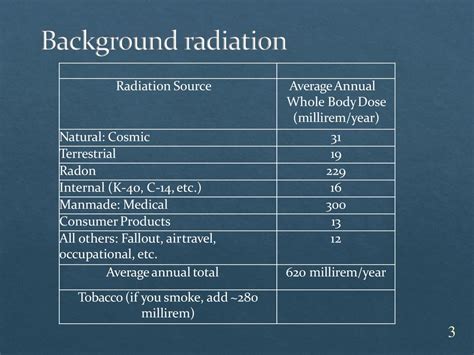 Millirem to Rem: Understanding Radiation Exposure for Informed Decision-Making