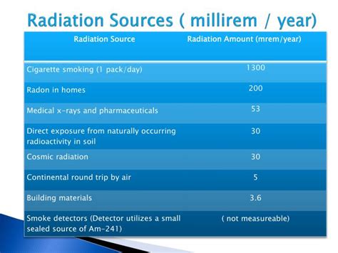 Millirem to mSv: Unraveling the Enigma of Radiation Measurement