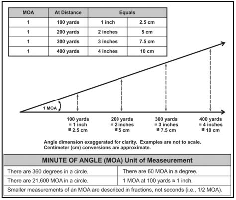 Millis to Minutes: A Comprehensive Guide to Measuring Time