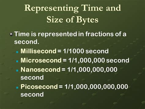 Milliseconds: A Tiny Fraction of Time