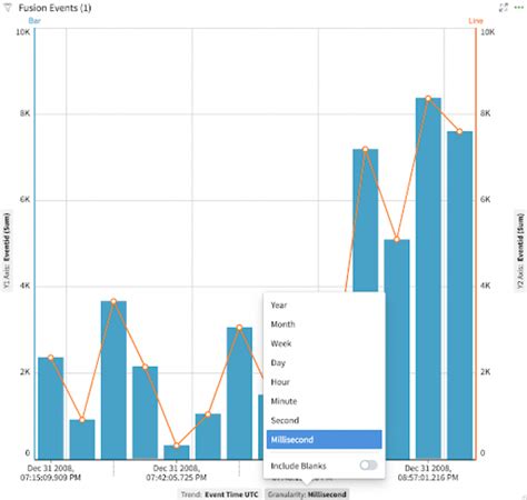 Milliseconds in a Second: Understanding Temporal Granularity