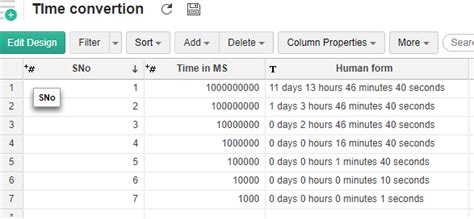 Milliseconds to Days: A Comprehensive Exploration