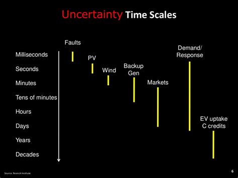 Milliseconds to Days: Exploring the Vastness of Time